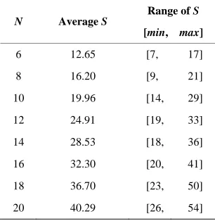 Table A1. Results of computer experiments. 