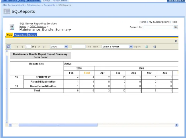 Illustration 16 shows part of a report that the project Data Manager would use to get a  count of the number of forms submitted by each participating site