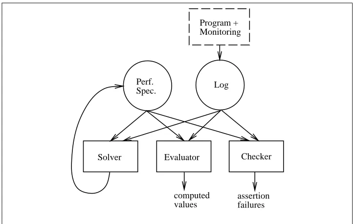 Figure 2: The PSpec approach