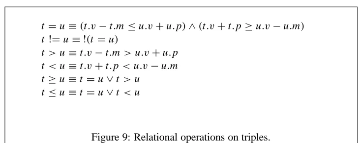 Figure 9: Relational operations on triples.