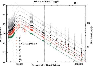 Table 3. Slopes of the plateau /rebrightening phase of the optical/NIR afterglow of GRB 111209A (see Fig