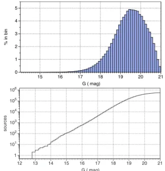 Fig. 1. Sky density per square degree for the quasars of Gaia-CRF2 on an equal-area Hammer–Aitoff projection in Galactic coordinates