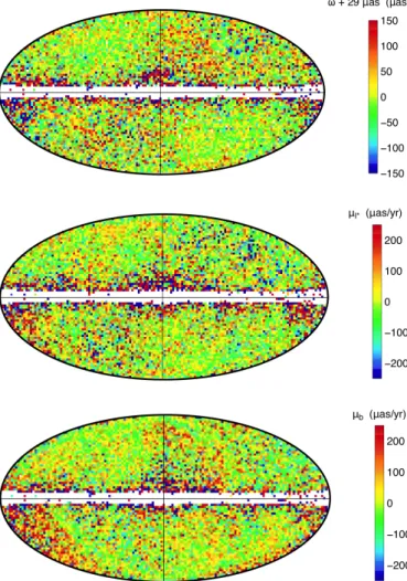 Fig. 11. Spatial distributions (in Galactic coordinates) of the parallaxes and proper motions of the Gaia-CRF2 quasars