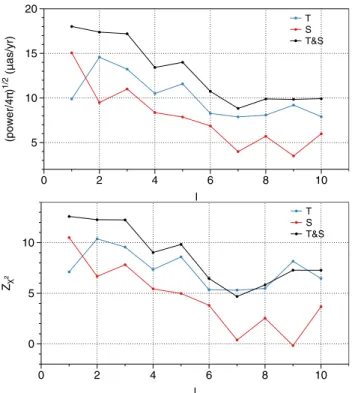 Fig. 13. Sky distribution of the 2820 Gaia sources identified as most probable optical counterparts of quasars in the ICRF3-prototype.