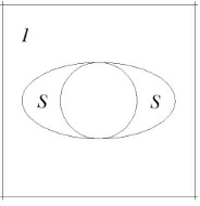 Figure 1. Section set S. 