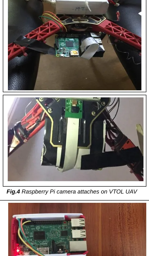 Fig.4  Raspberry Pi camera attaches on VTOL UAV 