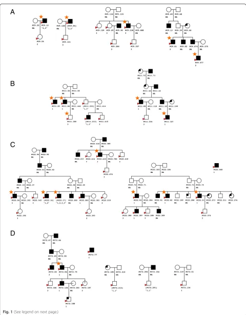 Fig. 1 (See legend on next page.)