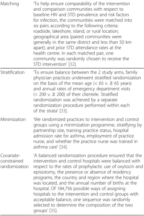 Table 1 Allocation techniques for covariate balance in C-RCTs: advantages and limitations