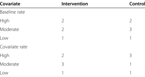 Table 3 Example of minimization (adapted from Scottet al.2002) [46]