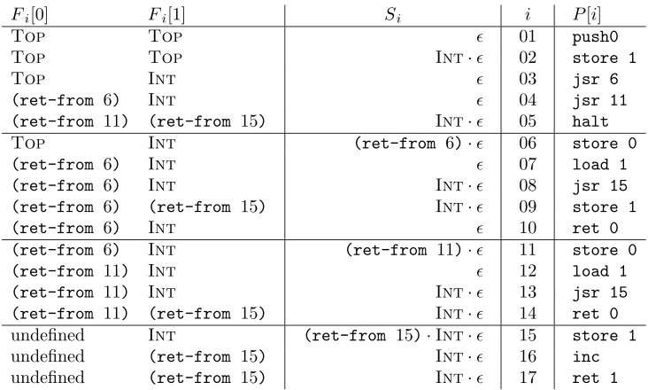Figure 9: Example of typing