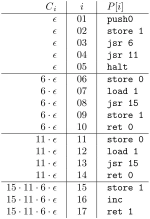 Figure 11: Rules approximating the subroutine call stack at each instruction