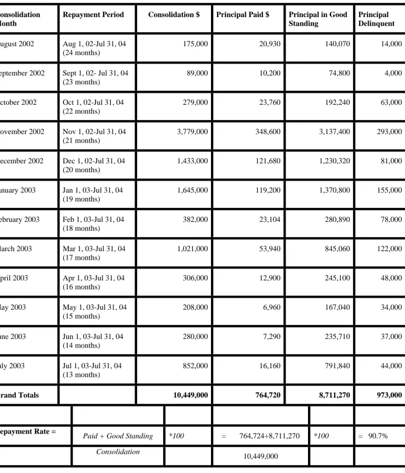 Table 1:  Sample Institutional Repayment Rate Calculations to Determine Risk Zones 