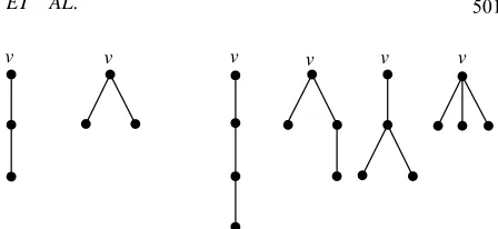 Figure 2. A subtree of order 3 or 4 with v as a root node. 