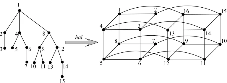 Figure 5. Embedding of T(2, 3) of Type A into Q4. 