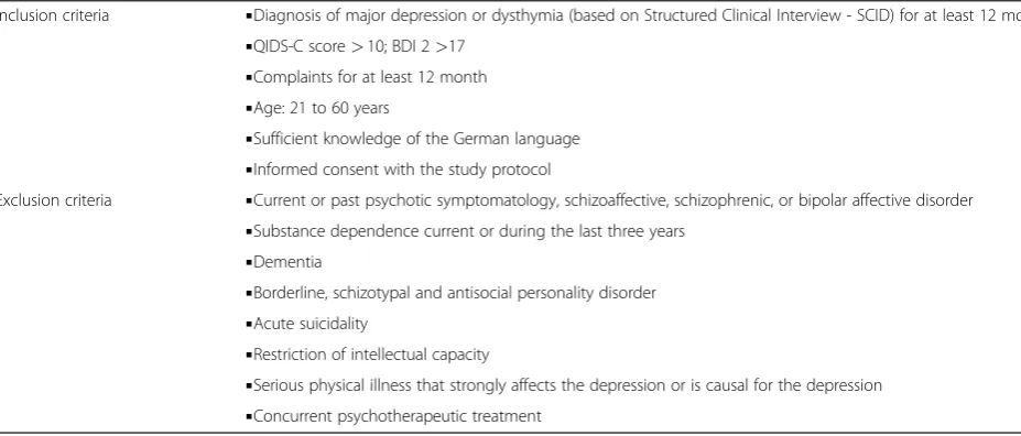 Table 1 Inclusion and exclusion criteria