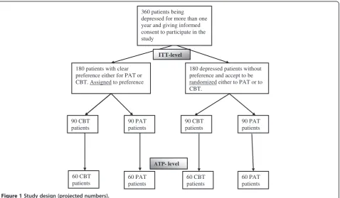 Table 2 Planned assessments in the course of the trial (t7 to t10 are options for extension, depending on funding)