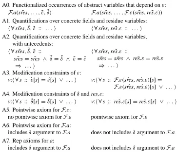 Figure 11: An illustration of the syntactic differences between VCH(m, C) andVCE(m, C) .