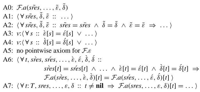 Figure 12: A sketch of the initial working formula, VCH(m, C) .