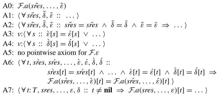 Figure 13: A sketch of the working formula after substituting new functions F.afor those in Figure 12, which affects lines A0, A6, and A7.
