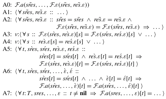 Figure 15: A sketch of the working formula after introducing the pointwise axiomfor F.ε and instantiating the concrete ε with the functionalized abstract ε 