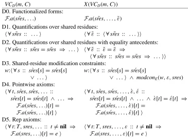 Figure 19: A sketch of the initial working formula.