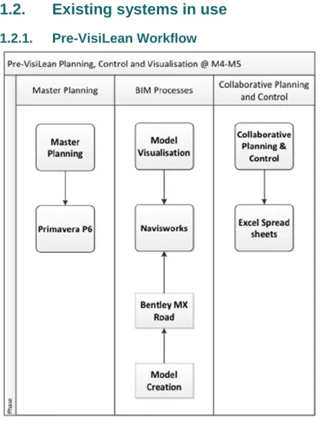 Figure 1.  Pre-VisiLean Workflow 