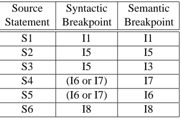 Figure 1: An example of optimized code.