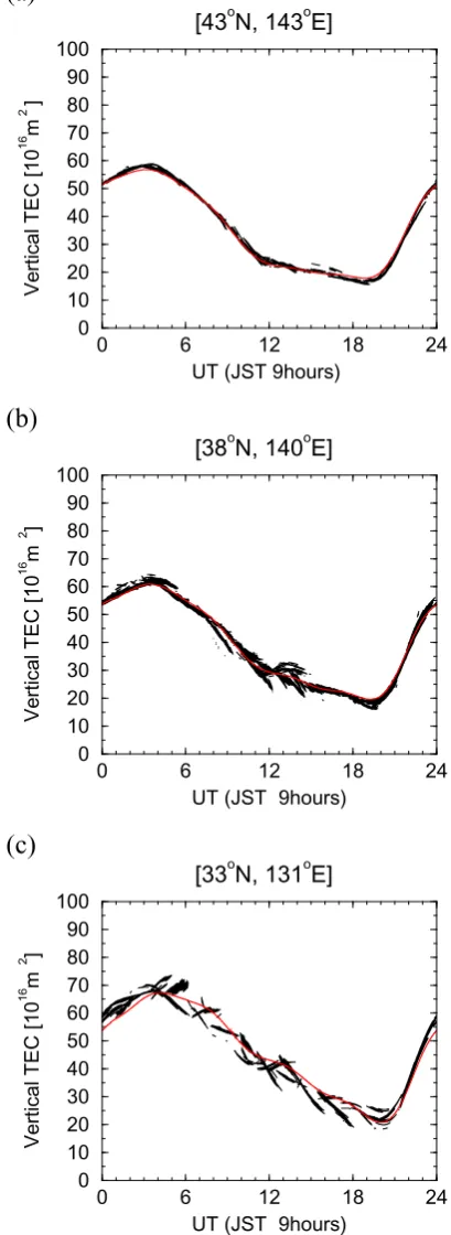 Fig. 1.Examples of the accuracy of the technique estimating absolutevertical TEC over three locations in Japan for equinox at solar maximum.Latitude and longitude of the location are labeled on the top of eachﬁgure