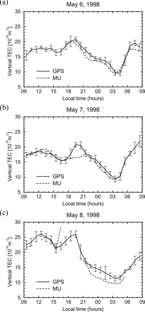 Fig. 2.Comparison of diurnal variations of TEC over Shigaraki derivedfrom GPS GEONET and from MU radar observations on (a) May 6, (b)May 7, and (c) May 8, 1998