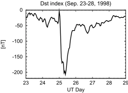 Fig. 3.Dst index during September 23–28, 1998.A sudden stormcommencement occurs at about 00 UT on September 25, 1998