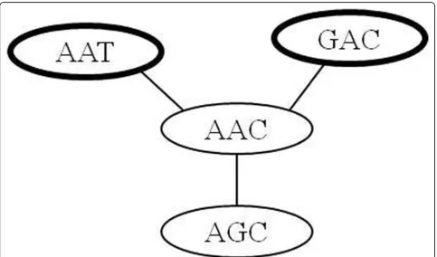 Table 5 Associations of diplotypes.