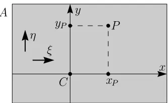 Figure 1.4: A point P in the aﬃne plane A