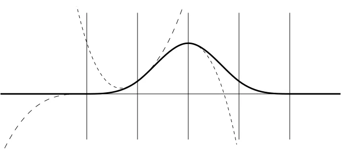Figure 1.6: A cubic spline curve with four segments
