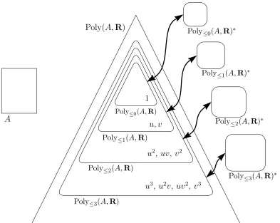 Figure 3.1: The nested-spaces framework