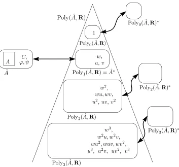 Figure 4.2: The homogenized framework