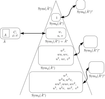 Figure 4.3: The homogenized framework with abstract labels