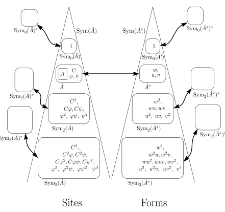 Figure 5.1: The separate-algebras framework
