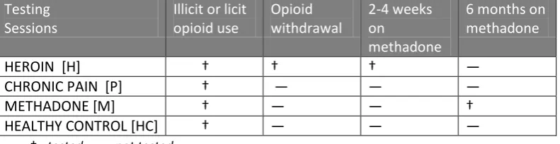 Table 2: Study procedures 