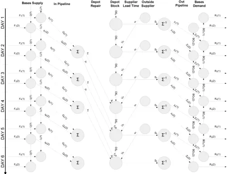 Figure 2. Network flow model.