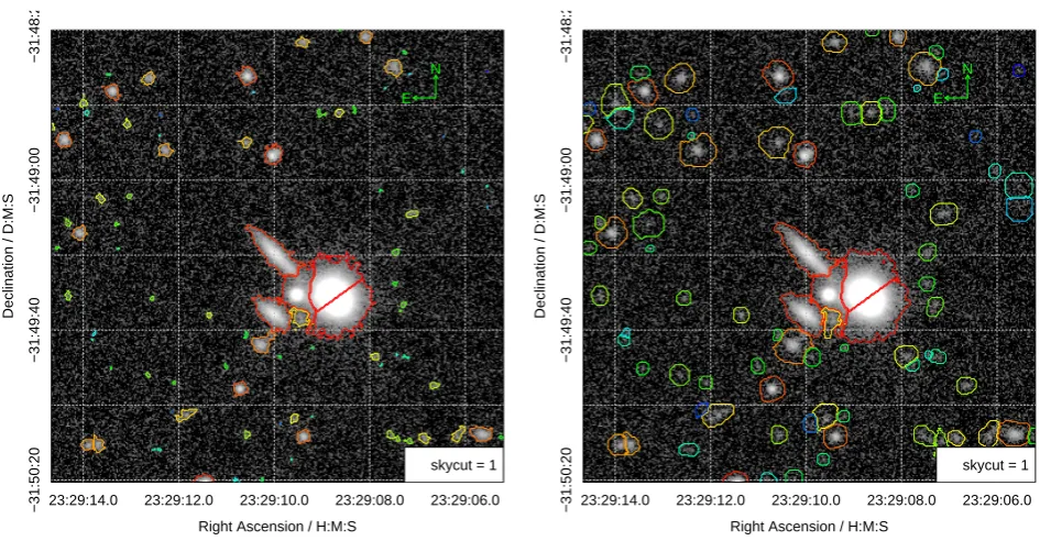 Figure 5. An example of the default diagnostic output from the main ProFound source extraction routine using the example VISTAZ-band data taken from the VIKING survey (as shown in Figure 1)