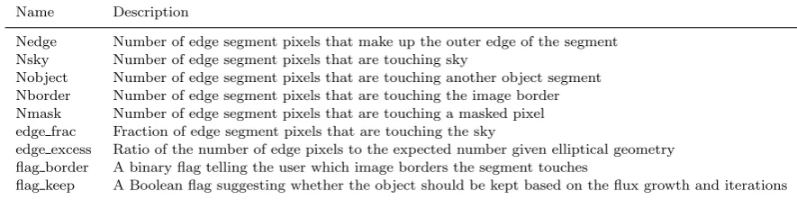 Table 1. A selection of photometric properties computed in ProFound