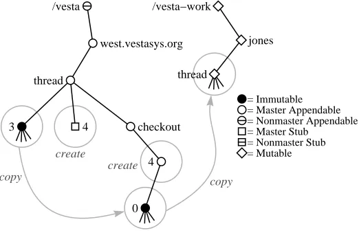 Figure 2: Single-repository checkout.