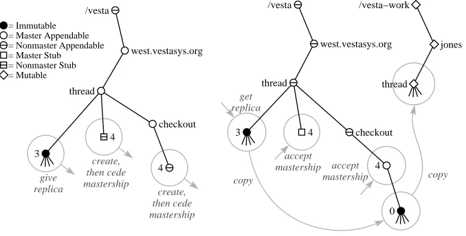 Figure 3: Cross-repository checkout.