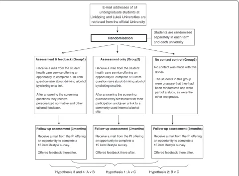 Figure 1 Flowchart for the Amadeus-1 trial.