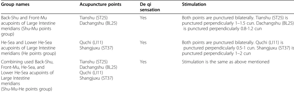 Table 1 Details of acupuncture protocol