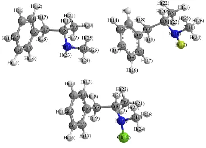 Fig. 1: Optimized structure of (a) methamphetamine (b) fluorine derivatives (c) Chlorine derivatives