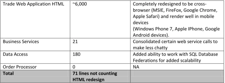 Table 2.  Optimizations for each tier. 
