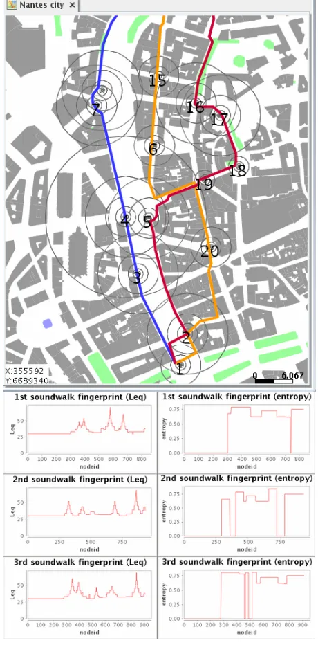 Figure 8. Time-line approach of the equivalent sound levd the entropy index of Nantes city center (The 1el anst soundwalk is blue colored, the 2nd one is orange colored, the 3rd one is red colored)