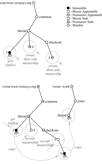 Figure 4.7: Cross-repository checkout.