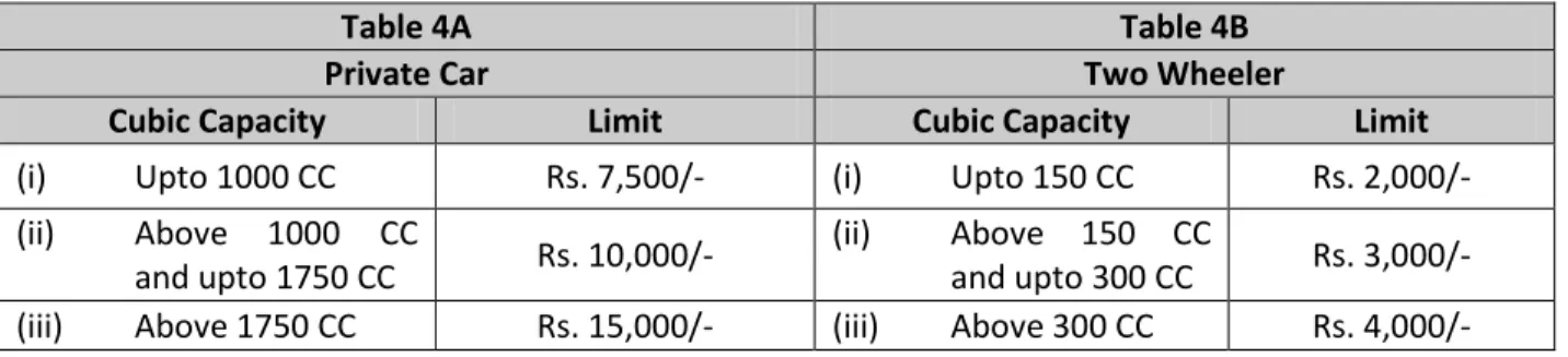 Table 4A  Table 4B 